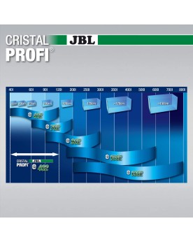 JBL CristalProfi e402 greenline