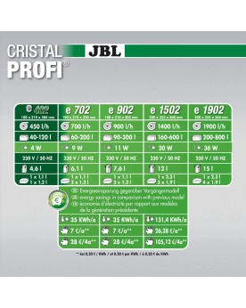 JBL CristalProfi e402 greenline