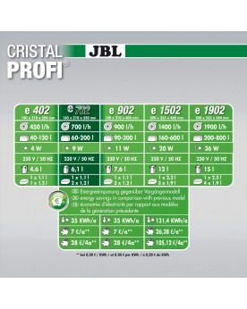 JBL CristalProfi e702 greenline