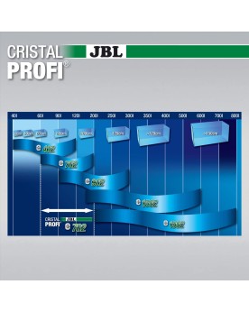 JBL CristalProfi e702 greenline