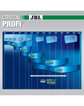 JBL CristalProfi e1502 greenline