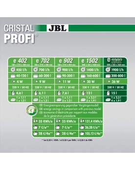 JBL CristalProfi e1902 greenline