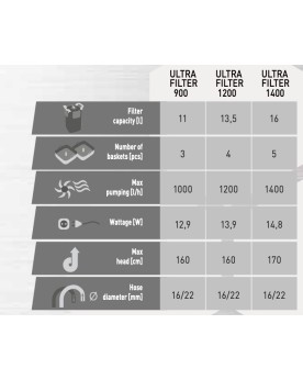 Aquael Ultra Filter 1200