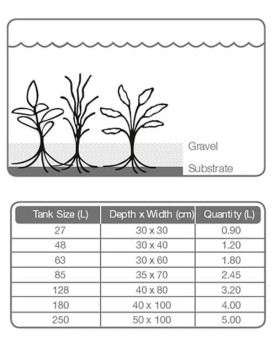 Tropica Plant Growth Substrate